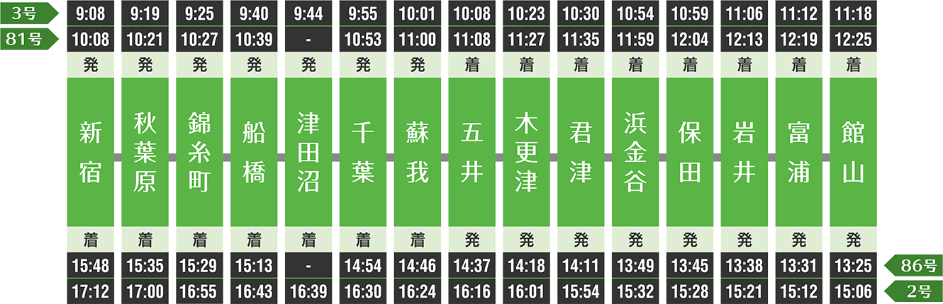 停車駅・時刻