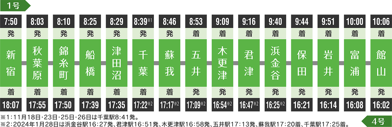 停車駅・時刻