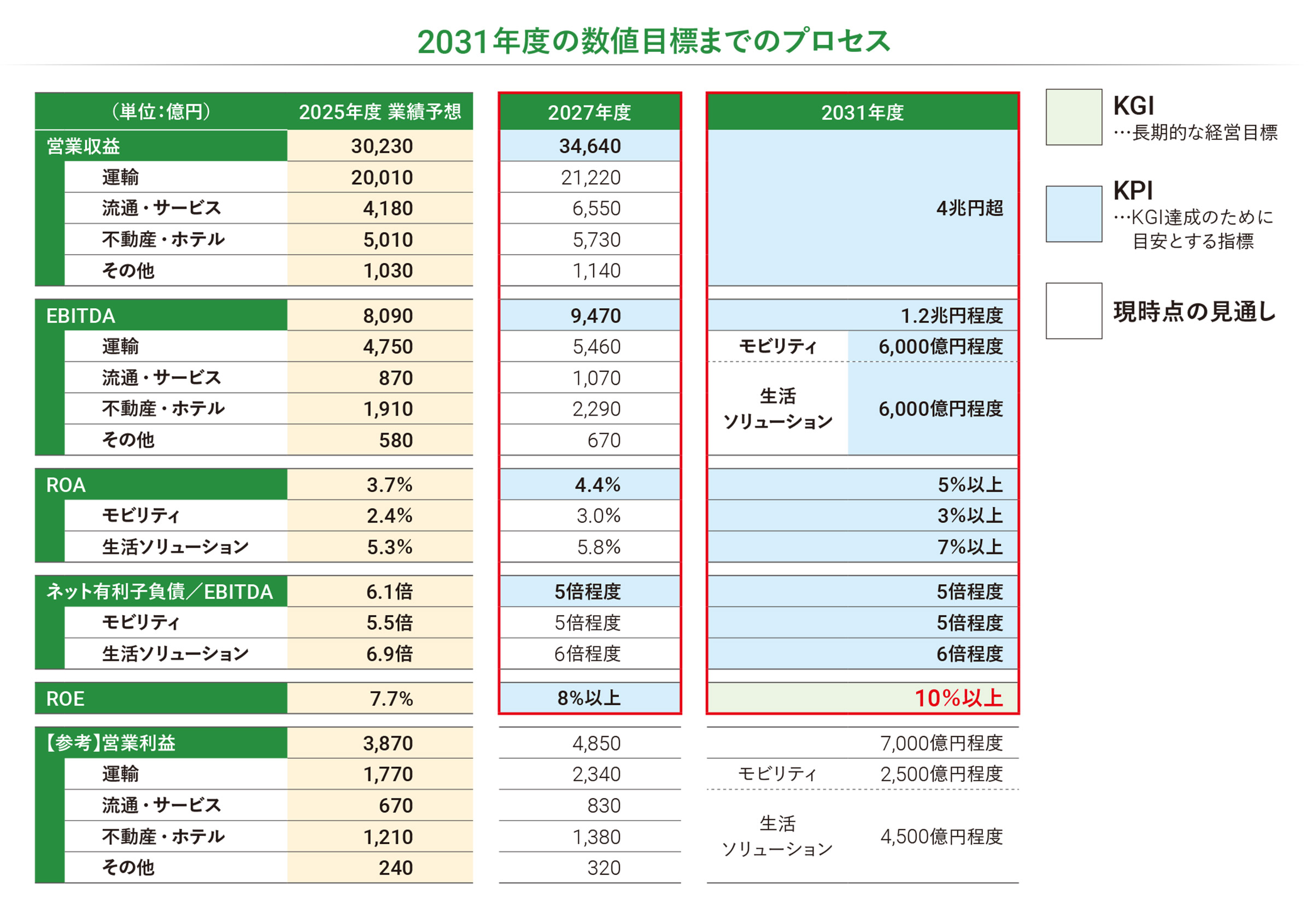 CFROIキャッシュフロー企業評価 (ファイナンス大系シリーズ) 財務・投資戦略｜企業サイト：JR東日本