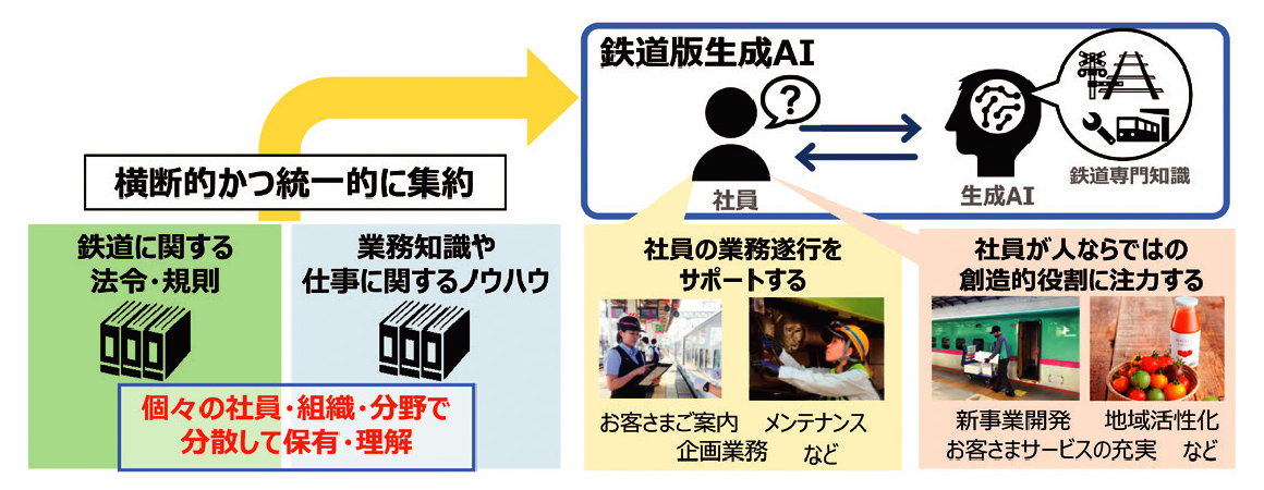 生成AI活用