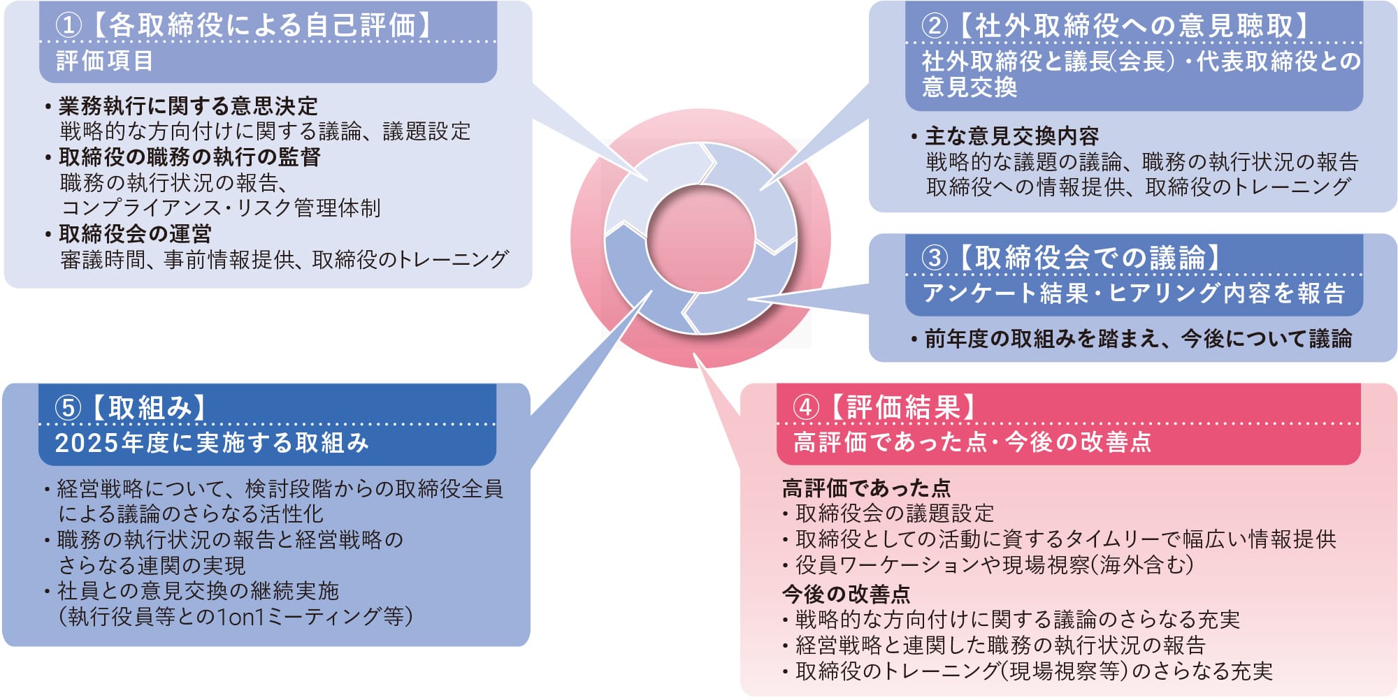 中長期的にめざす姿