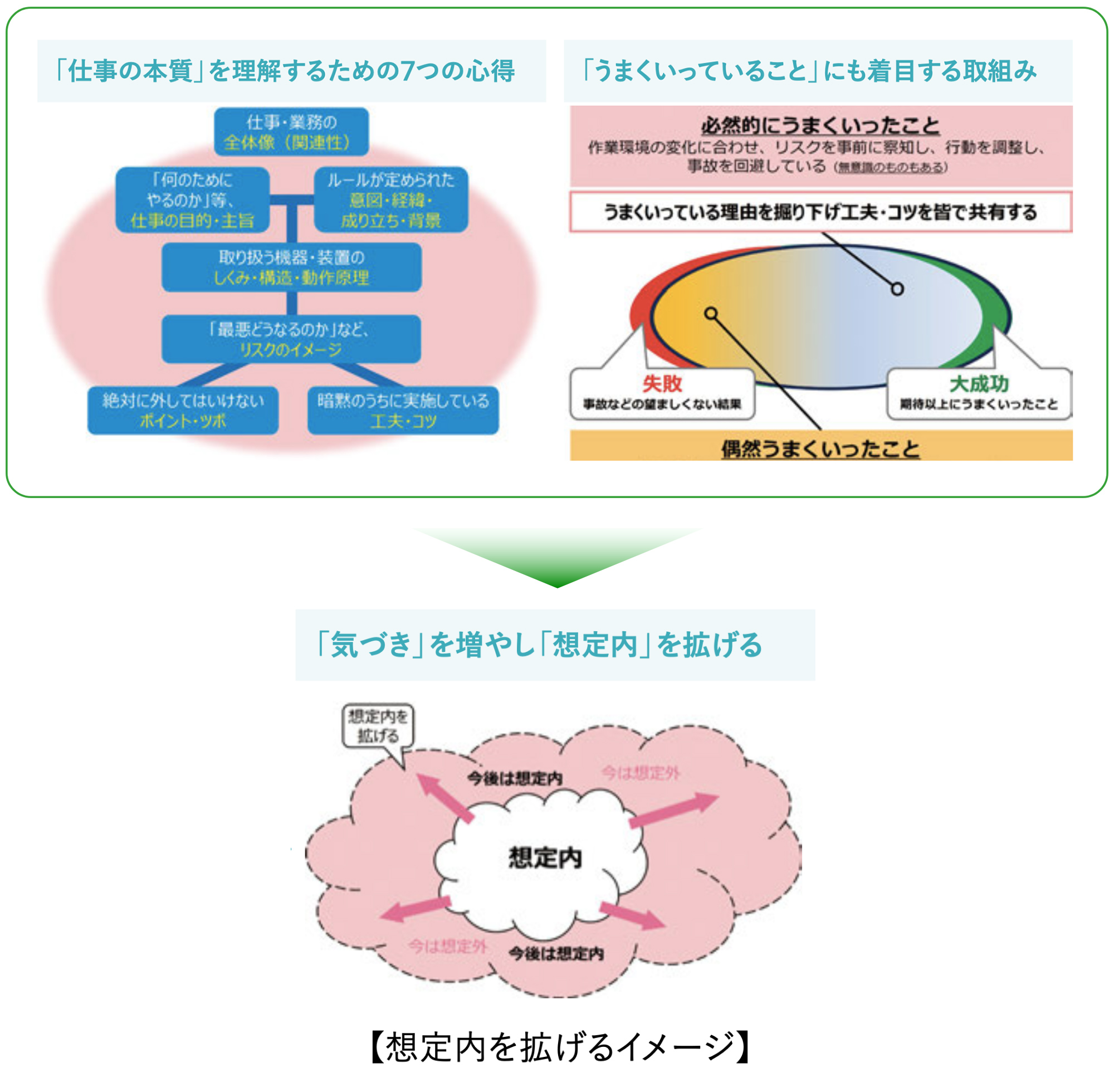 想定内を拡げるイメージ