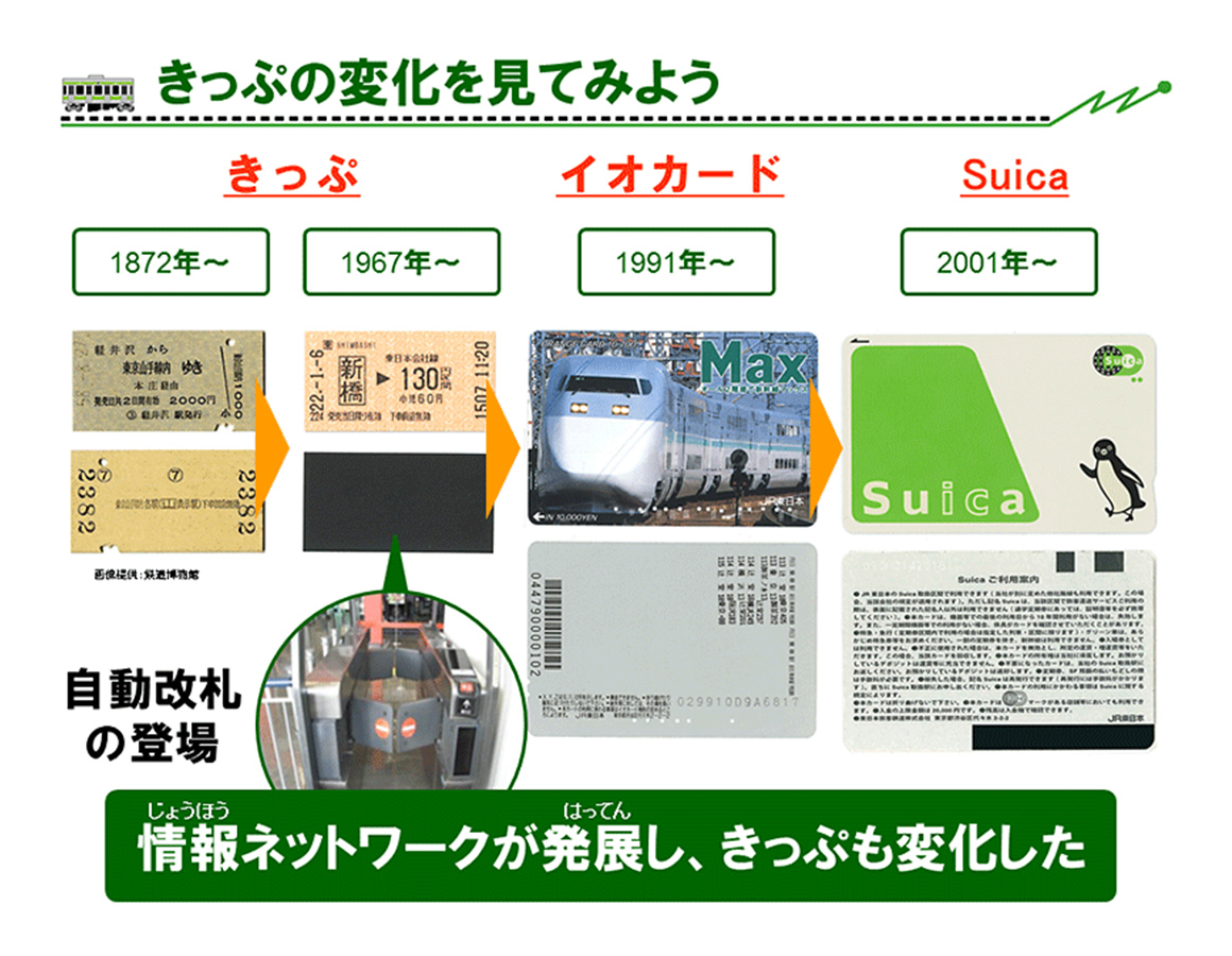 きっぷの変化を見てみよう