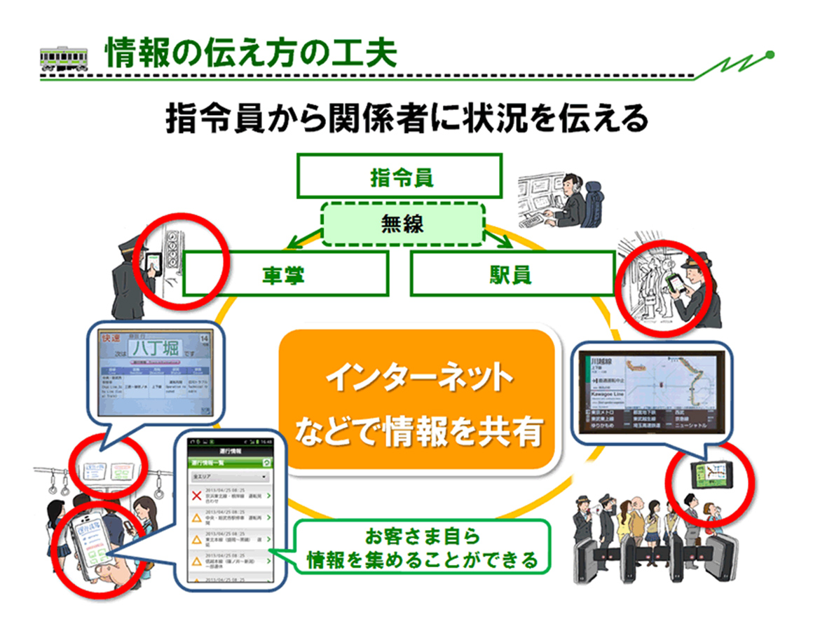 情報の伝え方の工夫