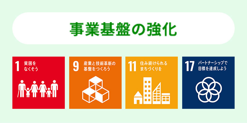 事業基盤の強化