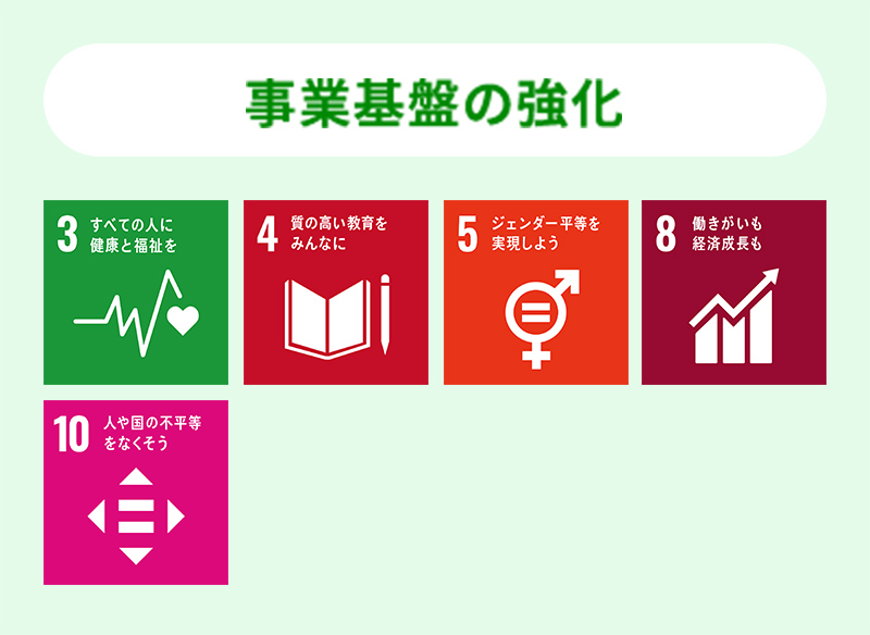 事業基盤の強化
