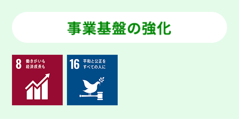 事業基盤の強化