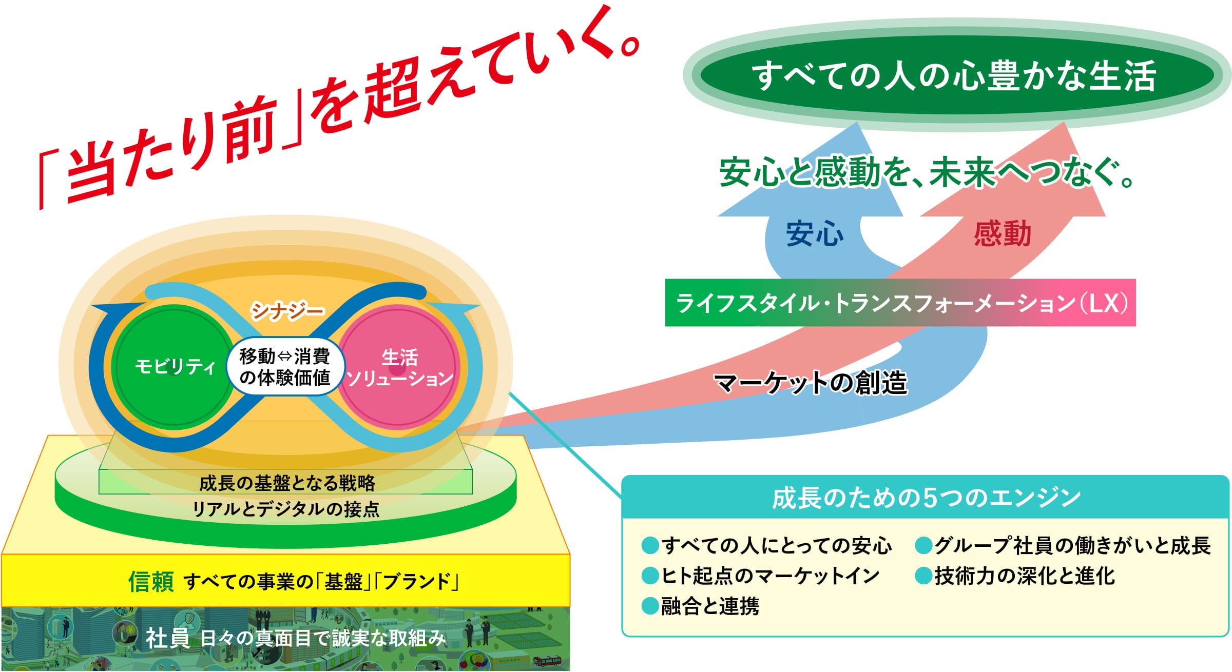 「勇翔2034」の全体像