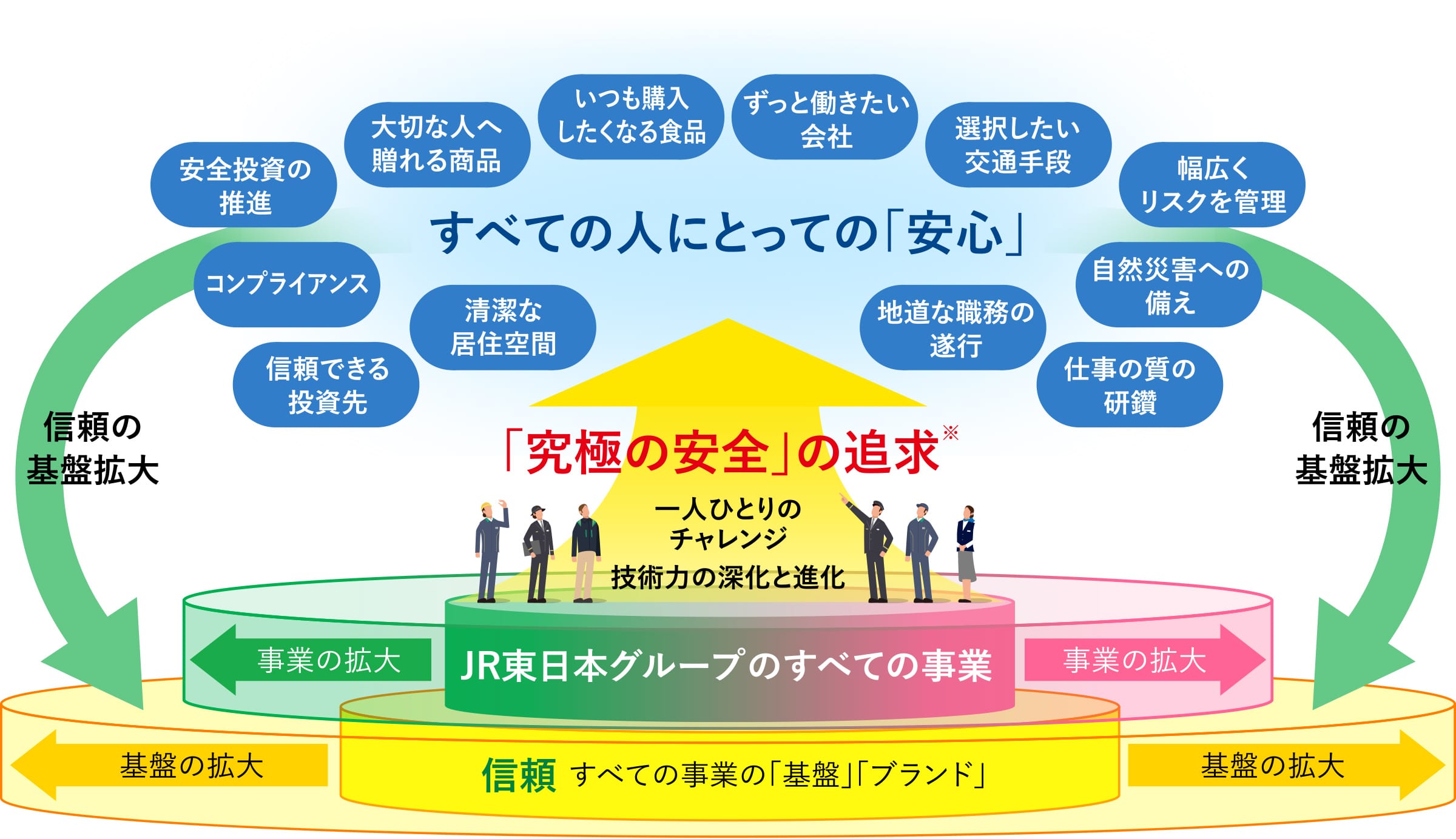 非売品　JR東日本 経営ビジョン JR東日本グループ経営ビジョン「勇翔2034」｜IR情報｜企業サイト