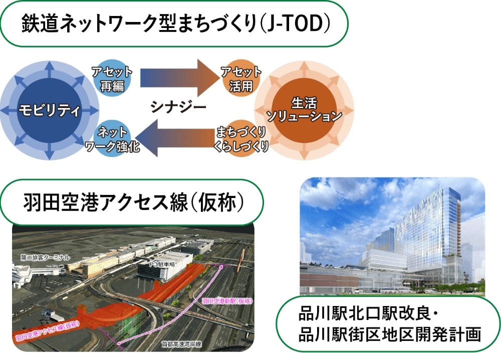 非売品　JR東日本 経営ビジョン JR東日本グループ経営ビジョン「勇翔2034」｜IR情報｜企業サイト