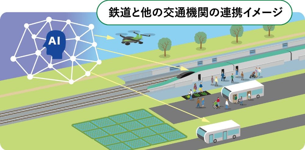 JR東日本グループ経営ビジョン「勇翔2034」｜IR情報｜企業サイト