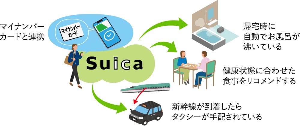 JR東日本グループ経営ビジョン「勇翔2034」｜IR情報｜企業サイト