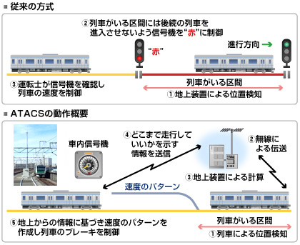 ATACSのイメージ