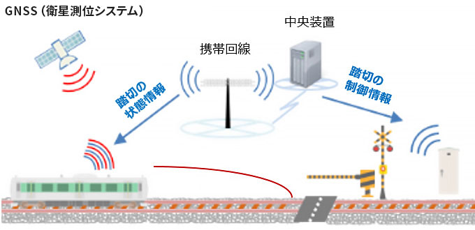 GNSS（衛星測位システム）のイメージ