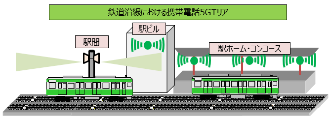 携帯電話5Gエリア整備イメージ