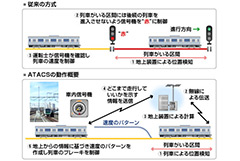 18 無線による列車制御システム（ATACS）