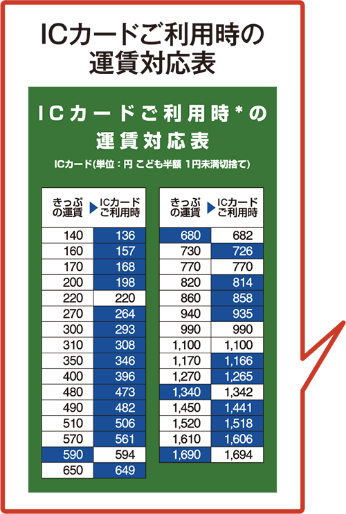 運賃 jr