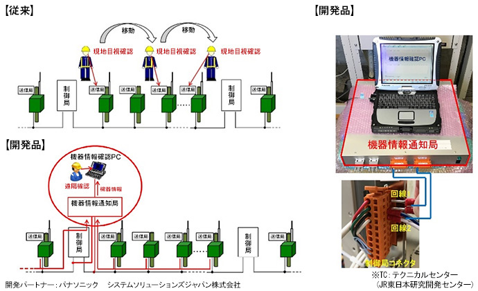 単複線用TC列警機器情報通知局の開発の画像