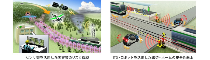 センサ等を活用した災害等のリスク低減　ITS・ロボットを活用した踏切・ホームの安全性向上