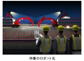 作業のロボット化