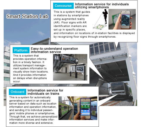 Providing Information Based on Individual Needs and Situations