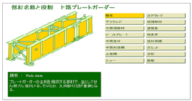 Technical simulation software for steel bridge inspection (screen shot)
