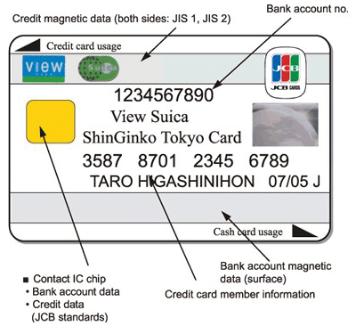 View Suica ShinGinko Card Functions, etc.