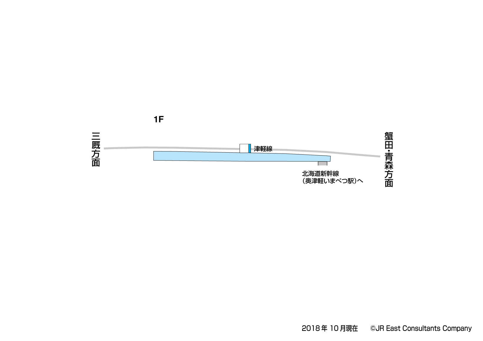 津軽二股駅　1F構内図