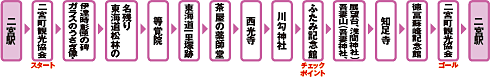 行程表
