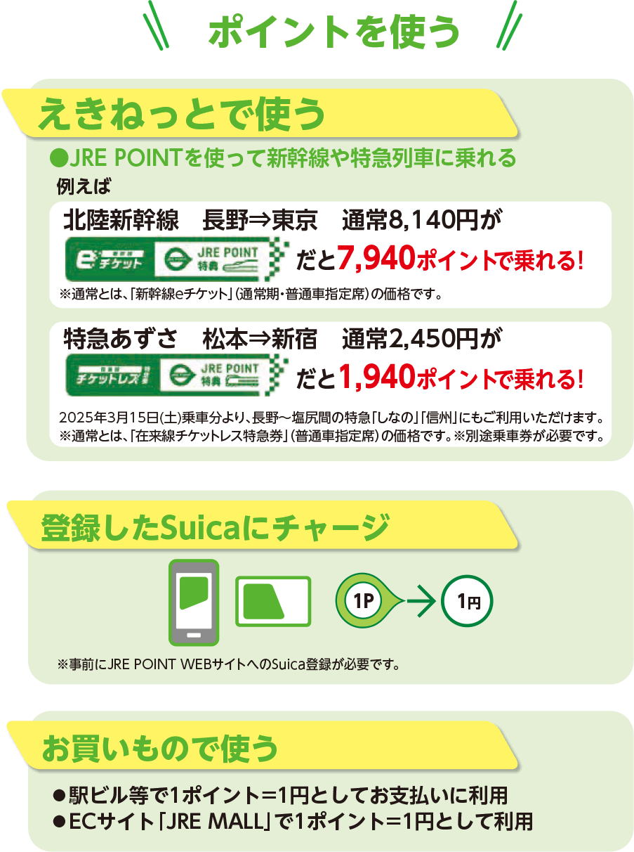 ポイントを使う