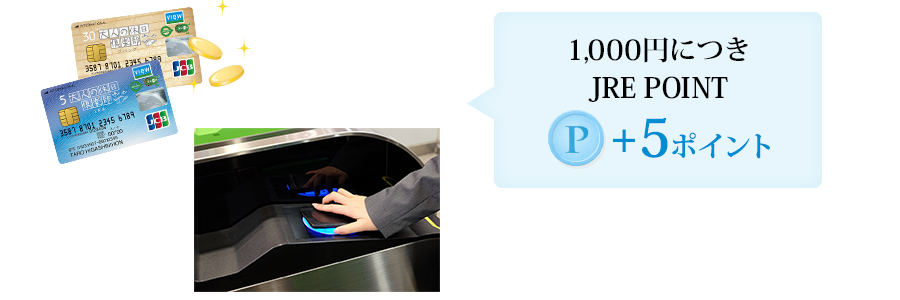 1,000円につきJRE POINT5ポイント