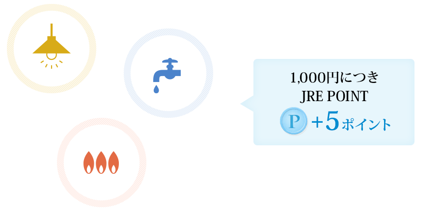 1,000円につきJRE POINT5ポイント
