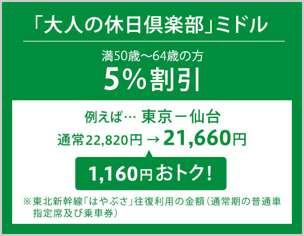 「大人の休日倶楽部」ミドル 満50歳〜64歳の方 5％割引 例えば、東京から仙台 通常22,820円が21,660円で1,160円おトク！※東北新幹線「はやぶさ」往復利用の金額（通常期の普通車指定席及び乗車券）