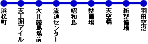 東京モノレール羽田線の路線図