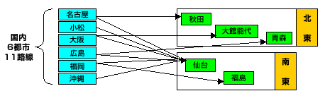 路線図