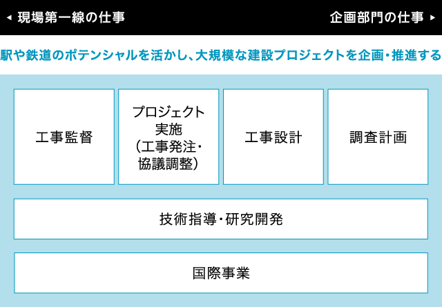 仕事説明（建設）