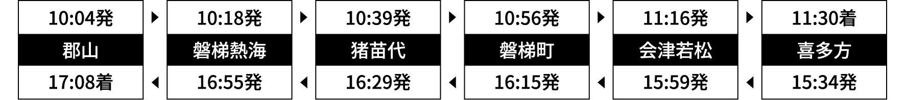 運行時刻