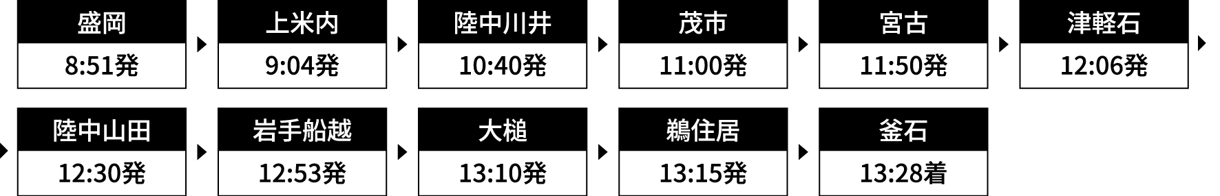 運行時刻