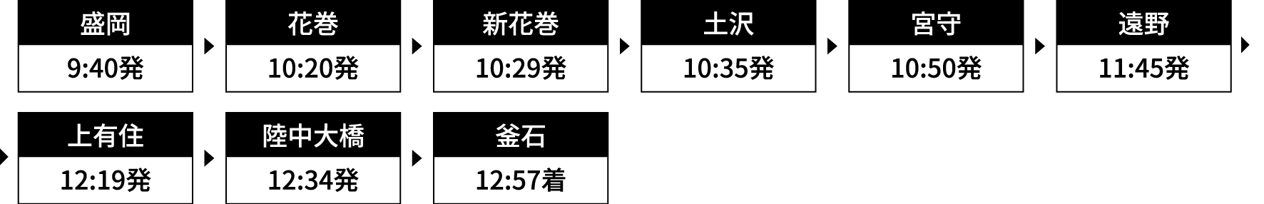 運行時刻