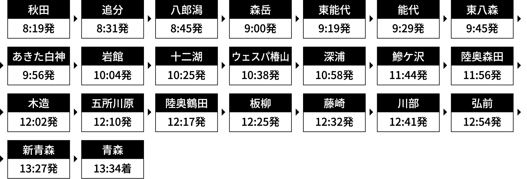 運行時刻