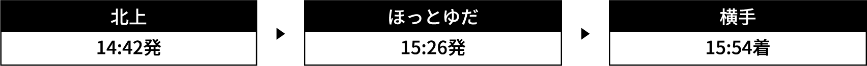 運行時刻