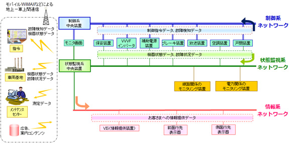 INTEROSiCeXj̉摜