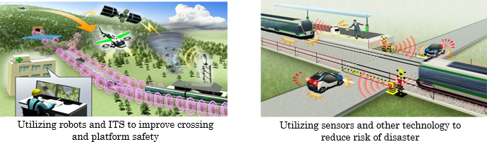 Utilizing sensors and other technology to reduce risk of disaster, Utilizing robots and ITS to improve crossing and platform safety