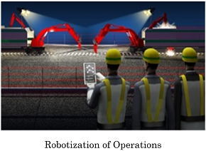 Robotization of Operations