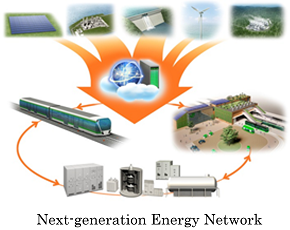 Next-generation Energy Network