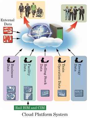 Cloud Platform System