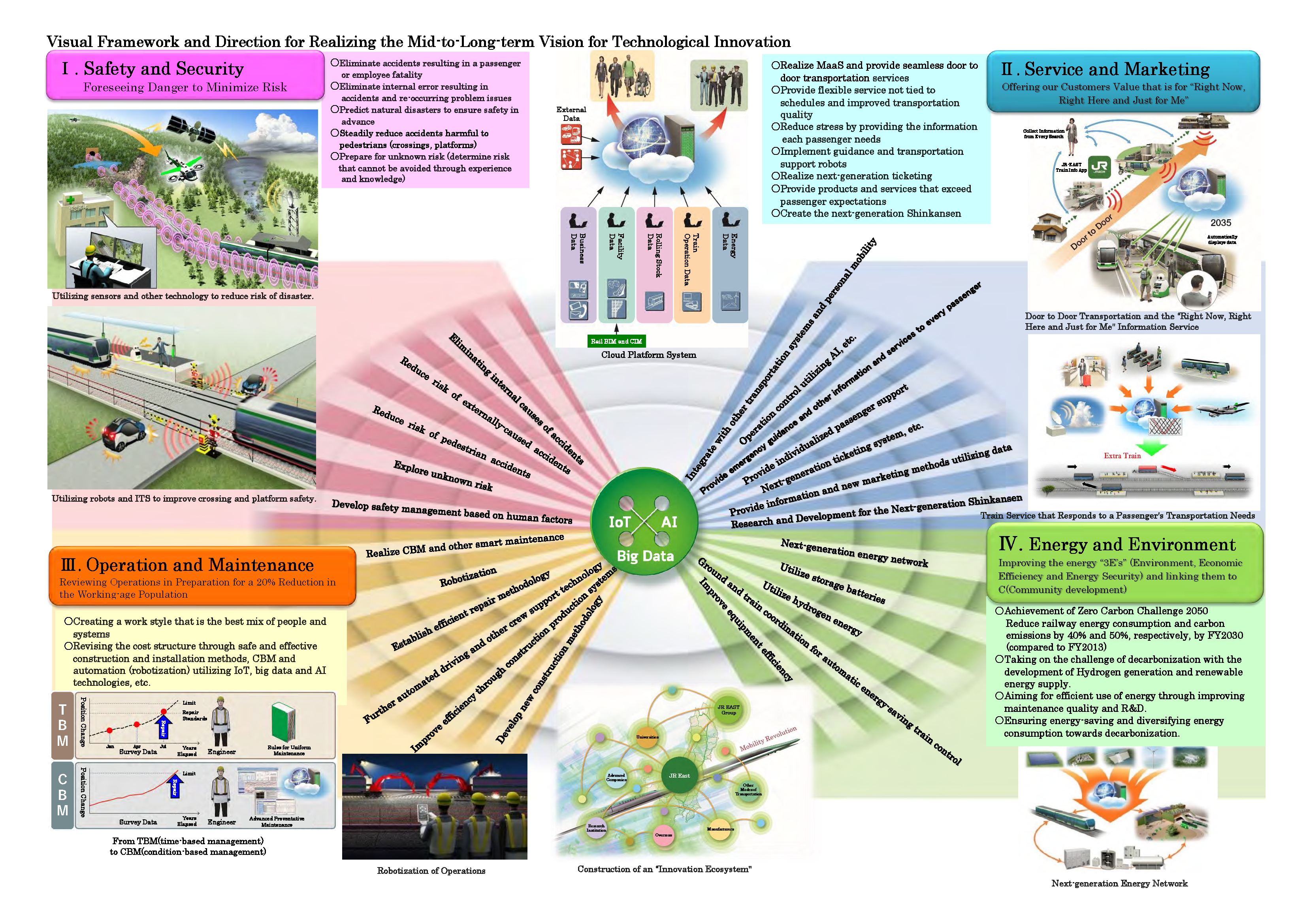 Visual Framework and Direction for Realizing the Mid-to-Long-term Vision for Technological Innovation (Open PDF in New Window)