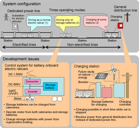 System configuration and development issues