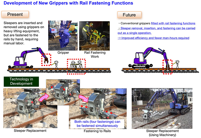 Development of New Grippers with Rail Attaching Functions 