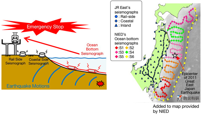 Development of Earthquake Early Warning System Using Ocean Bottom Seismographs